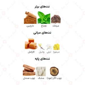 ادکلن یونیسکس تنسیم مملکت العود