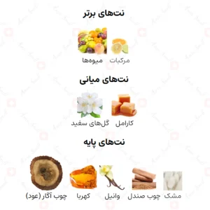 ادکلن یونیسکس ترحال اصدف