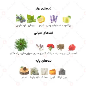 ادکلن مردانه ونگوگ سواروفسکی