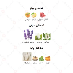 ادکلن جگوار ویژن اسپرت