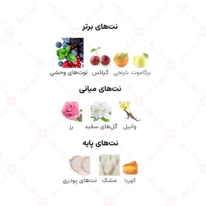 ادکلن زنانه یام یام آرماف