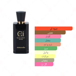 ادکلن زنانه سی اینتنس جانوین 