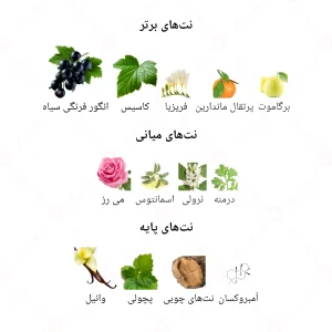 ادکلن زنانه سی اینتنس جانوین 