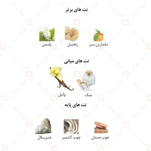 ادکلن زنانه مارکیو 208 المپیا اونیکس