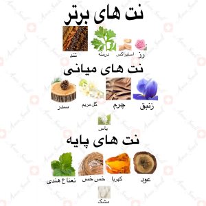 ادکلن یونیسکس عود الوفا ارض الزعفران