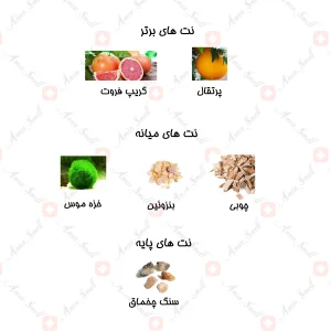ادکلن مردانه مارکيو 108 هرمس تق دي هرمس 25 میل