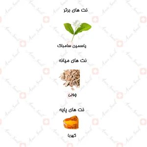 ادکلن زنانه مارکيو 115 تيري موگلر آلين 25 میل