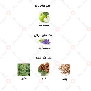 ادکلن مردانه مارکيو 128 هوگو سبز 25 میل