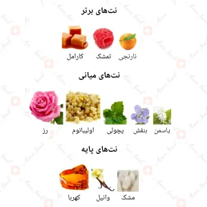 ادکلن مردانه مارکيو 139 فرانک اليور عود تاچ 25 میل