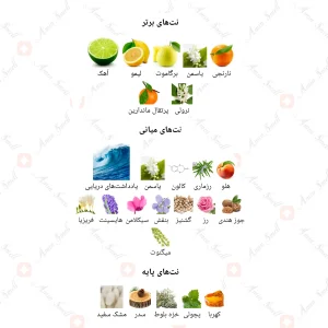 ادکلن مردانه مارکيو 154 جورجيو آرماني آکوا دي جيو 25 میل