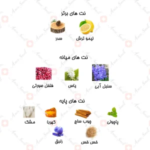 ادکلن زنانه مارکيو 201 شنل چنس او فرش 25 میل