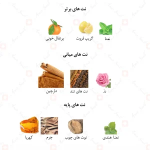 ادکلن مردانه مارکیو 136 وان میلیون 25 میل