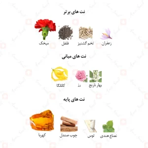 ادکلن یونیسکس مارکیو 175 کازاموراتی 1888 25 میل