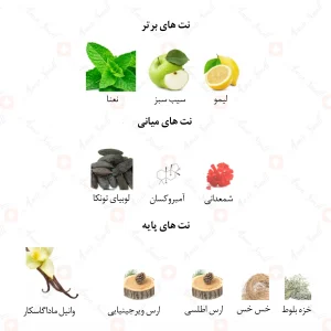 ادکلن مردانه مارکیو 209 ورساچه اروس 25 میل