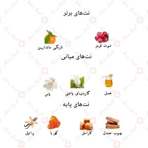 ادکلن زنانه کازا بلیسیما جانوین
