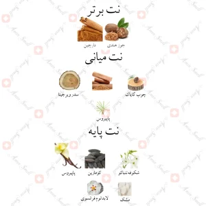 ادکلن زنانه آیدل بانکوئت جانوین
