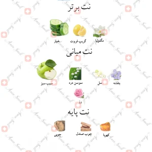 ادکلن زنانه بی د لایت جانوین