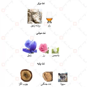 ادکلن یونیسکس اوپوس وی جانوین