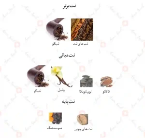 ادکلن یونیسکس توباکو میست جانوین