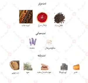 ادکلن یونیسکس جک وینز پرفومز کلان جانوین