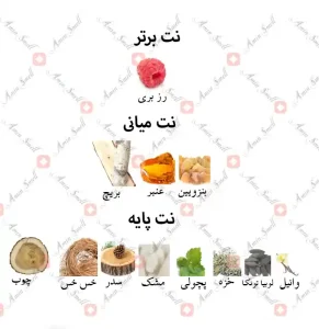 ادکلن یونیسکس ترونی جانوین جکوینز تردو