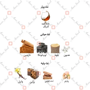 ادکلن یونیسکس آنجلیک جانوین