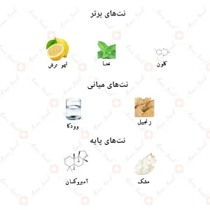ادکلن یونیسکس بلو انجلیک جانوین