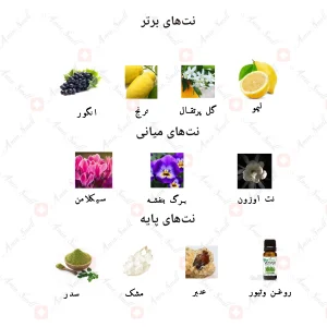 ادکلن یونیسکس د آفریکا جانوین