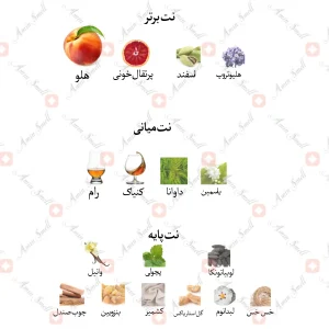 ادکلن یونیسکس پیچ کالکشن جانوین