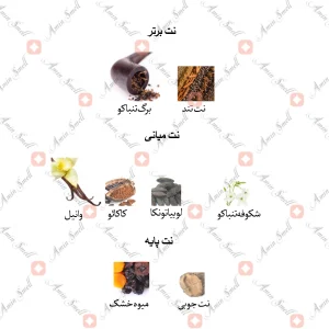 ادکلن یونیسکس تام فورد توباکو کالکشن جانوین