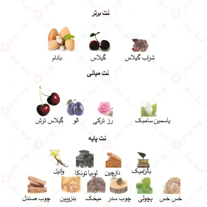 ادکلن یونیسکس چری کالکشن جانوین