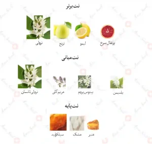 ادکلن یونیسکس نرولی کالکشن جانوین