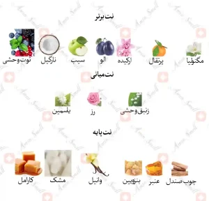ادکلن مردانه اوریس جانوین