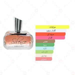 ادکلن زنانه سایلنس جانوین