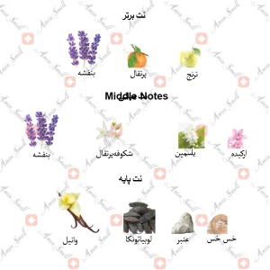 ادکلن زنانه لیبل جانوین