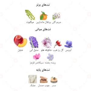 ادکلن زنانه ویکلی جانوین