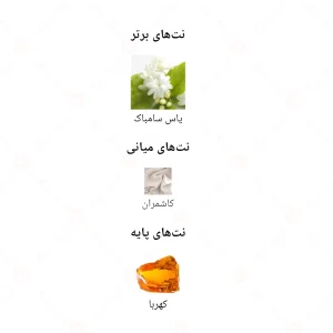 ادکلن زنانه ا لایو جانوین