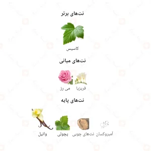 ادکلن زنانه سی جانوین