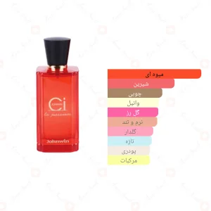 ادکلن زنانه سی لا پشن جانوین