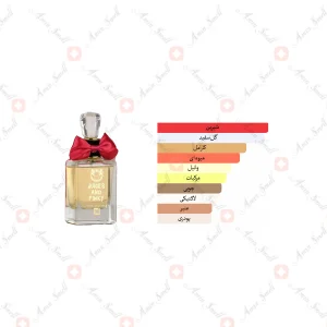 ادکلن زنانه جویس اند پینکی جانوین