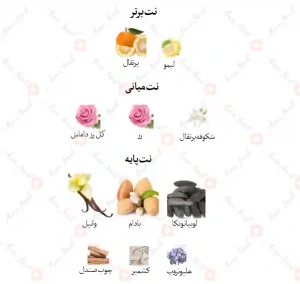 ادکلن زنانه پشن گرل جانوین