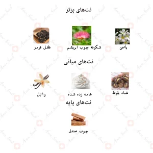 ادکلن زنانه زودیاک اند والکی جانوین