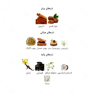 ادکلن زنانه بوکت ایدل جانوین