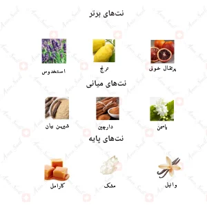ادکلن زنانه کازا لیندا جانوین