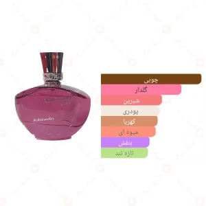 ادكلن زنانه ایو پرایو جانوین 