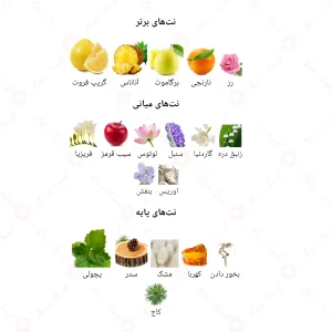 ادکلن زنانه زین جانوین