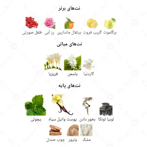 ادکلن زنانه زین جانوین