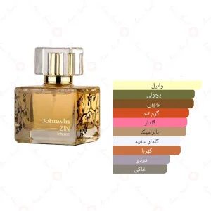 ادکلن زنانه زین جانوین