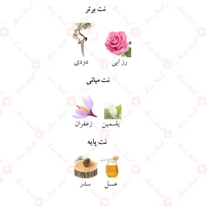 ادکلن زنانه زین گلد اینتنس جانوین