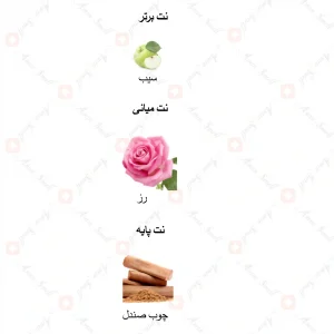 ادکلن زنانه ایدور جانوین